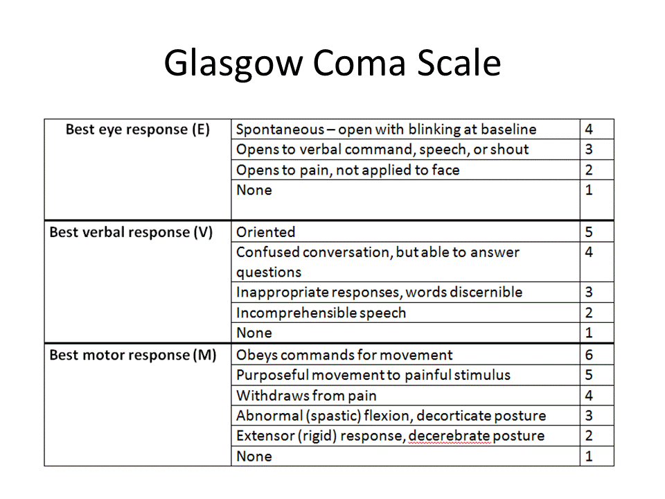 glasgow coma scale chart pdf