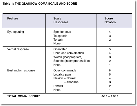 glasgow coma scale chart pdf
